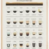 Espresso Guide Plakat (21x29.7 cm (A4))