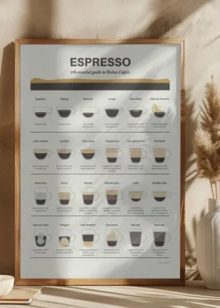 Espresso Guide Plakat (21x29.7 cm (A4))