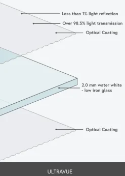 UltraVue UV70 - Refleksfrit glas