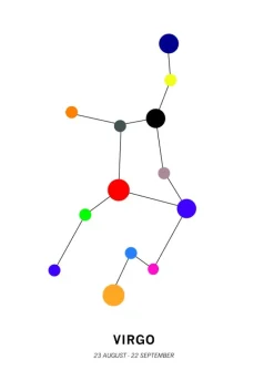 Virgo Plakat (21x29.7 cm (A4))